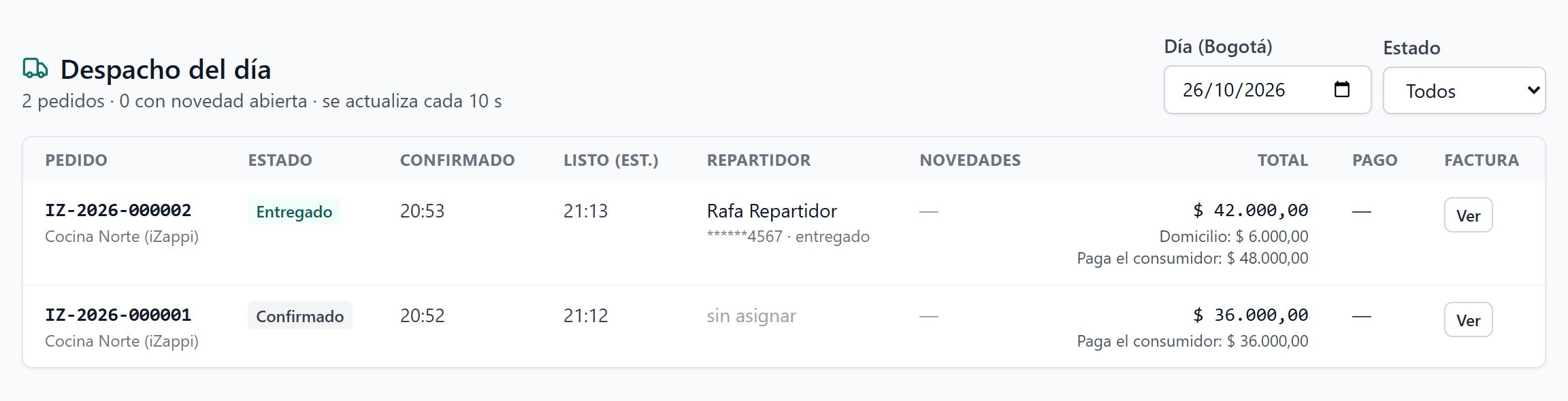 Panel del comercio: el despacho del día con dos pedidos, su estado, el repartidor y el total